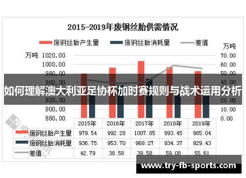 如何理解澳大利亚足协杯加时赛规则与战术运用分析 如何理解澳大利亚足协杯加时赛规则与战术运用分析