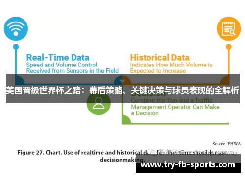 美国晋级世界杯之路：幕后策略、关键决策与球员表现的全解析