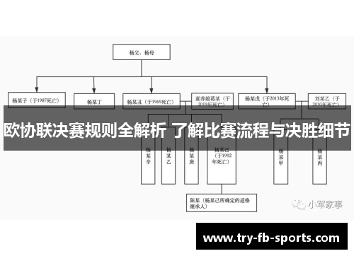 欧协联决赛规则全解析 了解比赛流程与决胜细节 欧协联决赛规则全解析 了解比赛流程与决胜细节