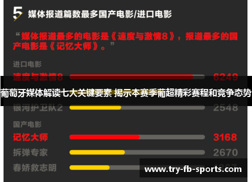 葡萄牙媒体解读七大关键要素 揭示本赛季葡超精彩赛程和竞争态势 葡萄牙媒体解读七大关键要素 揭示本赛季葡超精彩赛程和竞争态势