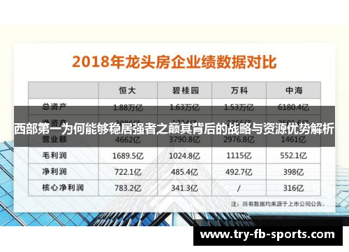 西部第一为何能够稳居强者之巅其背后的战略与资源优势解析 西部第一为何能够稳居强者之巅其背后的战略与资源优势解析