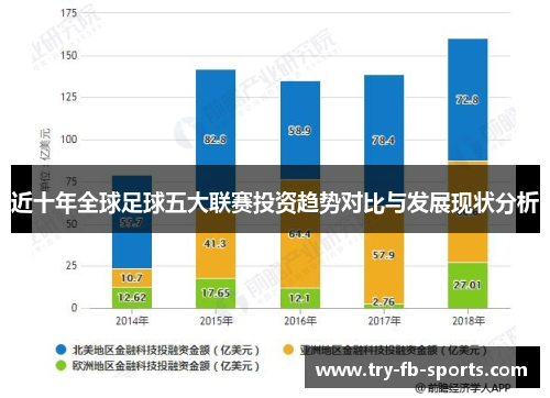近十年全球足球五大联赛投资趋势对比与发展现状分析