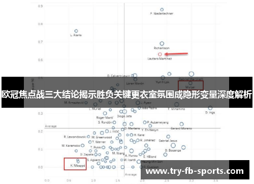 欧冠焦点战三大结论揭示胜负关键更衣室氛围成隐形变量深度解析