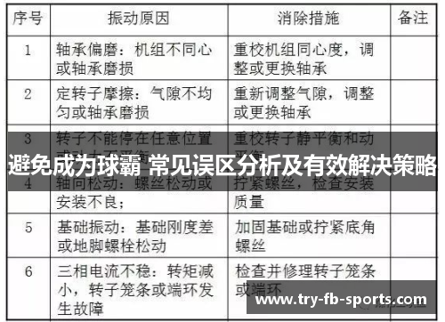 避免成为球霸 常见误区分析及有效解决策略 避免成为球霸 常见误区分析及有效解决策略