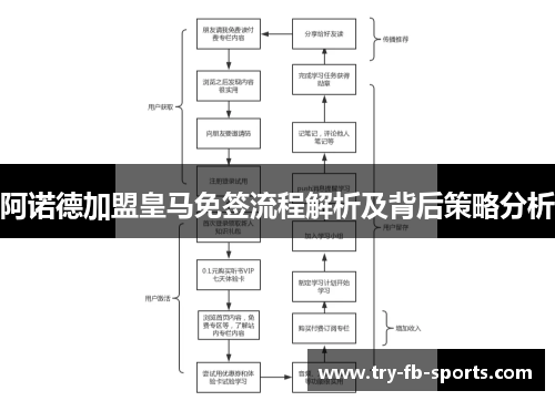 阿诺德加盟皇马免签流程解析及背后策略分析